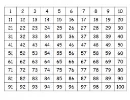 Printable Hundreds Grid Online Charts Collection
