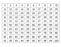 Printable Hundreds Grid Online Charts Collection