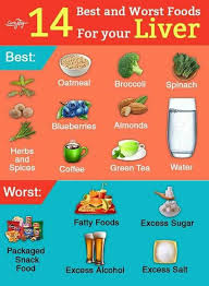 Superb Health And Fitness Hints To Follow Visit The Health And Fitness Losing Weight Motivation Pin Suggesti Food Facts Diet And Nutrition Food Good For Liver