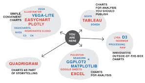 What I Learned Recreating One Chart Using 24 Tools