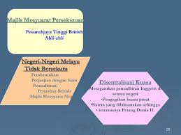 Prasekolah tahun 1 bahasa melayu. Kuliah 1 Sejarah Awal Negara Datin Dr Sarvinder Kaur Ppt Download