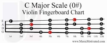 C Major A Minor Scale Charts For Violin Viola Cello And