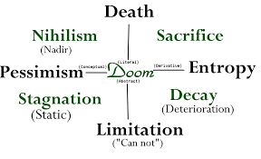 Mage Of Breath Life Vs Doom Charts Homestuck Dying