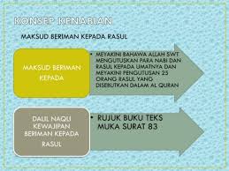 Nota pendidikan islam tingkatan 2. Pendidikan Islam Tingkatan 3 Flip Ebook Pages 1 13 Anyflip Anyflip