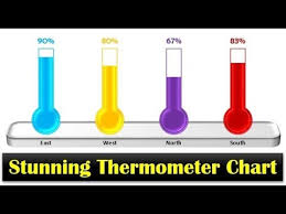 Info Graphics Stunning Thermometer Chart In Excel Pk An