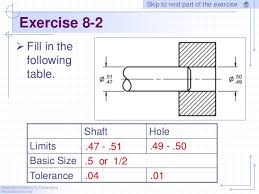 Chapter 8 Tolerancing 2010