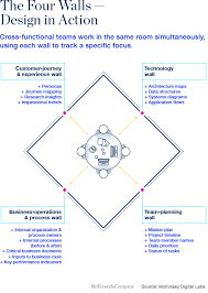 Design Thinking Digital Mckinsey Mckinsey Company Design Thinking Small Business Strategy Business Strategy