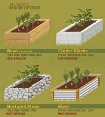 Construccion De Bancales Elevados De Jardineria Como Hacerlo Vegetable Garden Raised Beds Building A Raised Garden Raised Garden