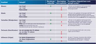 Schwanger werden tipps, schwanger werden ohne stress, wie am besten schwanger werden. Impfen In Der Schwangerschaft