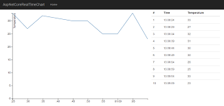 server side charts with asp net core node services and d3 js