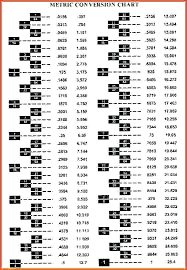 sae socket chart socket sizes smallest chart aphros com co