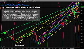 Trade Archives Etf Forecasts Swing Trades Long Term