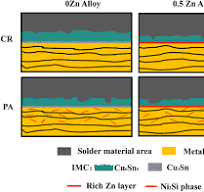 Effect of Zinc Element on Mechanical and Welding Properties ...
