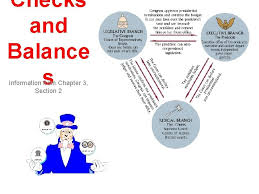 First, they needed to decide whether a federal court could enforce the geneva. Section 2 The Three Branches Of Government 3
