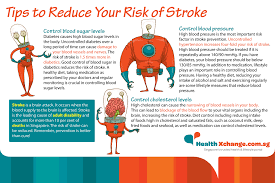 Pin On Heart Health
