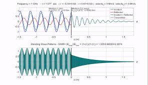 Pin On Physics Engineering Animations