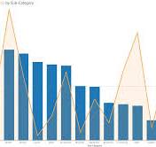 Introduction & Best Practices: Dual-Axis Charts