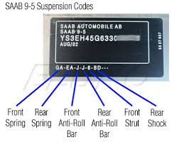Every car should have a unique number that can be used to identify it. What Can Your Vin Plate Tell You About Your Vehicle Eeuroparts Com Blog