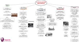 The origins of the industrial revolution in england the industrial revolution the british industrial revolution in global perspective daniel defoe, a tour through the whole island part i part ii part iii part iv daniel defoe on the yorkshire cloth industry. La Rivoluzione Industriale