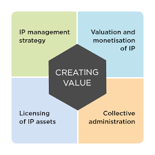 Msw in malaysia contains 45% organic fraction thus landfill contributes as a potential lfg source. Icc Intellectual Property Roadmap 2020 Icc International Chamber Of Commerce