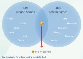Read more to find out. Klingon Korean Names For Boys