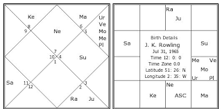 J K Rowling Birth Chart J K Rowling Kundli Horoscope