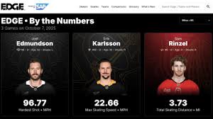 NHL.com - News update
