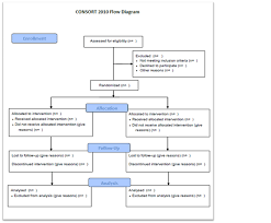 Study Design Experimental Study Designs Randomised