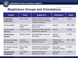 25 june 2021 malaysian economic indicators: Malaysia External Intelligence Organisation Defence Intelligence Agency India Wikipedia Charitable Welfare Voluntary Advocacy Activist Groups Ngos Huuty
