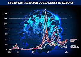 Boris Johnson Warns That A Third Wave Of Covid In Europe Could Wash Up On Our Shores Daily Mail Online