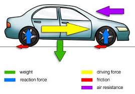 A Force Is A Push Or Pull Acting Upon An Object As A Result Of Its Interaction With Another Object As The Vehicle Uses En Force And Motion Force Force Physics