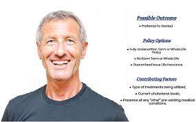 Benefits of cholesterol cholesterol hair treatment is meant for external use. Life Insurance With Hyperlipidemia High Cholesterol Everything You Need To Know At A Glance