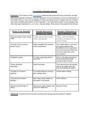 Constitution Preamble Analysis Gloria St Jean