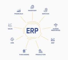 16 contoh software erp jdedwards penyedia aplikasi yg memiliki 2 jenis produk utama yg disesuaikan dgn kebutuhan. Pengertian Erp Lengkap Dan Kegunaannya Contoh Erp Indonesia
