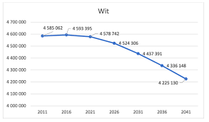 Current, historical, and projected population, growth rate, immigration, median age, total fertility rate (tfr), population density, urbanization, urban population, country's share of world population, and global rank. South Africa S White Population Is Shrinking Here S How It Could Look Over The Next 20 Years
