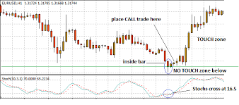 Iq Options Candlestick Strategy