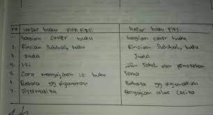 Meskipun begitu, antara satu unsur dengan unsur lainnya saling berkaitan dan mendukung. Unsur Buku Nonfiksi Dan Unsur Buku Fiksi Brainly Co Id