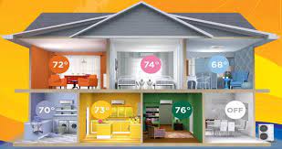 Do I Need A Zoned Hvac System Pros Cons And Cost Of Hvac Zoning System