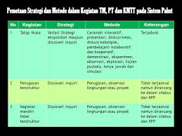 Contoh penugasan tersrtuktur dan mandiri tidak terstruktur kali ini blogadm pembelajaran menyajikan contoh penugasan terstruktur dan tidak. Dokumen Penugasan Terstruktur Dan Kegiatan Mandiri Sd Doc Dokumen Pilihan