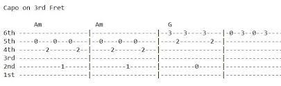 Check spelling or type a new query. Aasha Lyrics And Guitar Chords Sushant Kc
