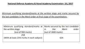 Upsc nda 1 exam result 2021 | nda cut off marks, merit list. Nda Exam Cut Off Marks 2010 To 2019