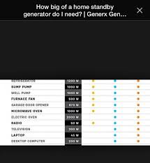 Generator Usage Chart Off The Grid Living Grid Desktop