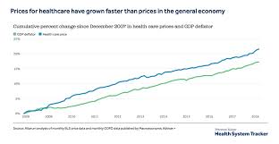 Americas Healthcare Crisis In Graphs Charts Numbers