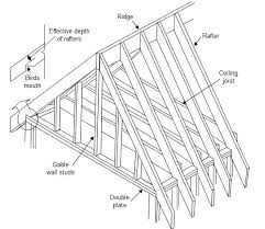 In this thorough article i show you how to build the roof for a 10x12 gable shed. How To Do Shed Roof Framing Yourself Zacs Garden