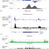 It can be used to map global binding sites precisely for any protein of interest. 1