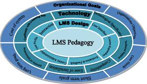 Check spelling or type a new query. Cross Sectional View Of An Lms Download Scientific Diagram