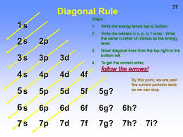 We did not find results for: Electron Configuration Anomalies Villanova College Chemistry Blog