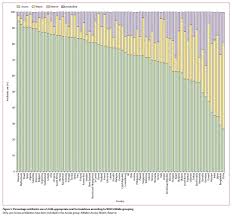 New Study Tracks Global Childrens Antibiotic Use Finds