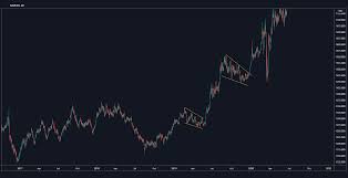 Automatic trendline indicator for metatrader 4. Breakout Pakistan Size Chart