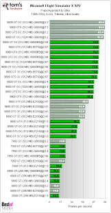 Microsoft Flight Simulator X Sp2 Gpu Vs Cpu Upgrade